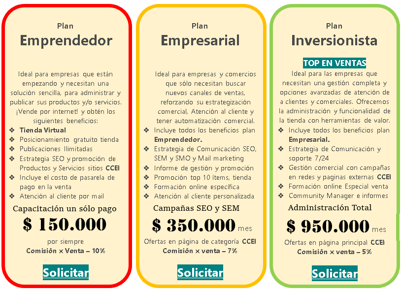 Plan Empresarial
